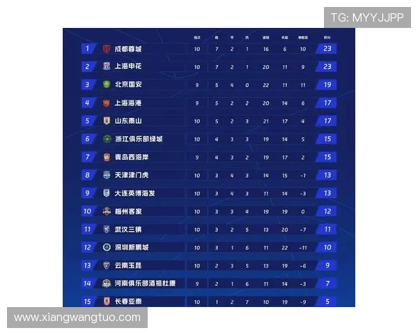 广州足球队在全国锦标赛积分榜上以86分稳居第一名，展现强劲实力